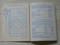 Katalog pohonných látek, maziv a jiných výrobků z ropy 1968 - Dodatek č. 1 květen 1969