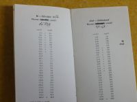 Základní biochemické hodnoty - Srovnávací tabulky jednotek SI a jednotek původních (1979)