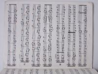 Rudolf Gruber - Snadná dueta pro sopránové zobcové flétny (1986) noty