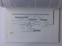 Novotná, Nepustil eds. - Kolaborativní praxe pro studenty psychologie a psychoterapie (2013)